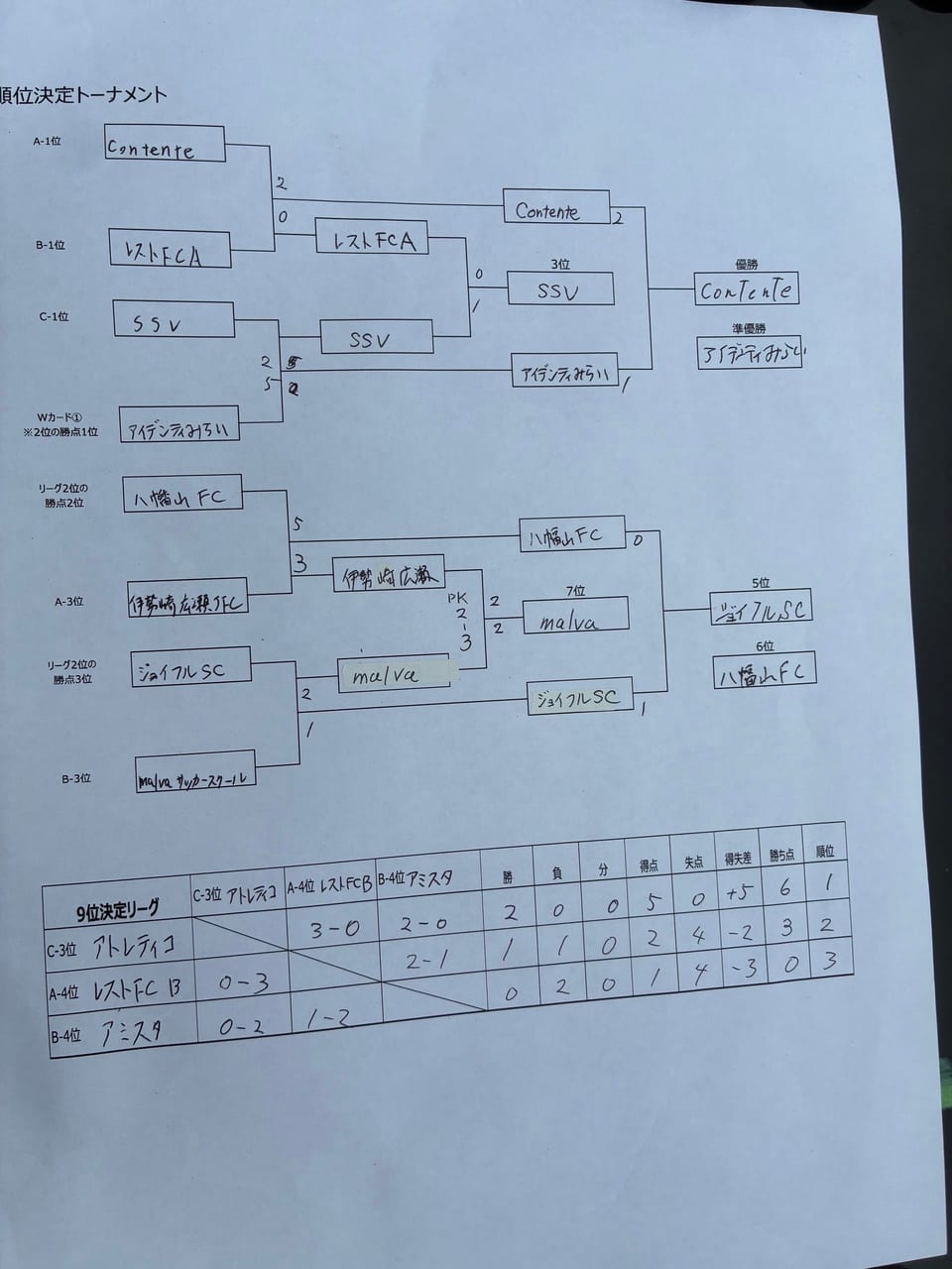2026年7月4日 SSV CUP U-12 順位決定トーナメント（手書きの記録表）