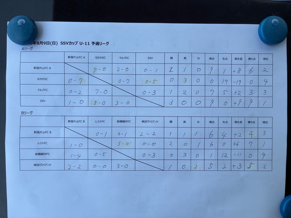 2026年8月9日 SSV CUP U-11 予選リーグ表（手書きの記録表）