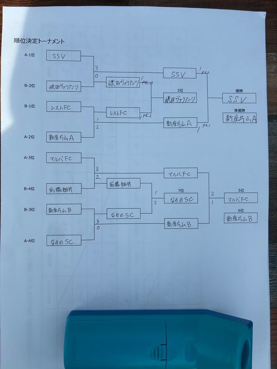 2026年8月9日 SSV CUP U-11 順位決定トーナメント（手書きの記録表）